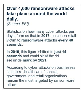 Ransomware statistics