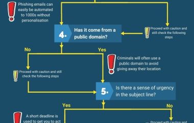 9 step email check infographic